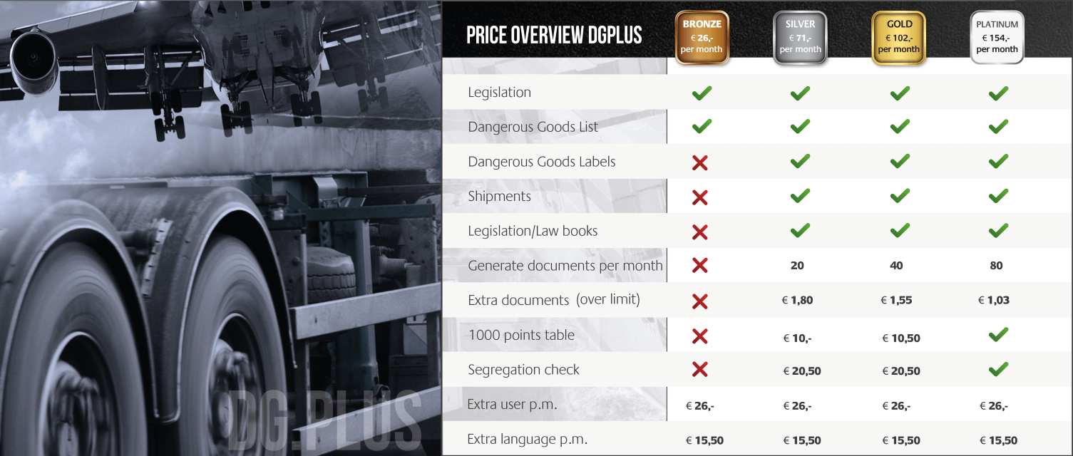dgplus_prijsoverzicht_2019_uk-01 Price Overview