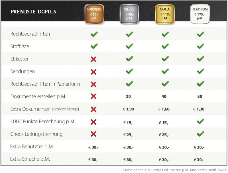 Prijslijst_A4_DGPlus_2018_DU webafbeelding DGPlus Preisliste