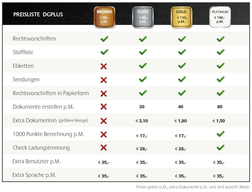 DGPlus Preisliste