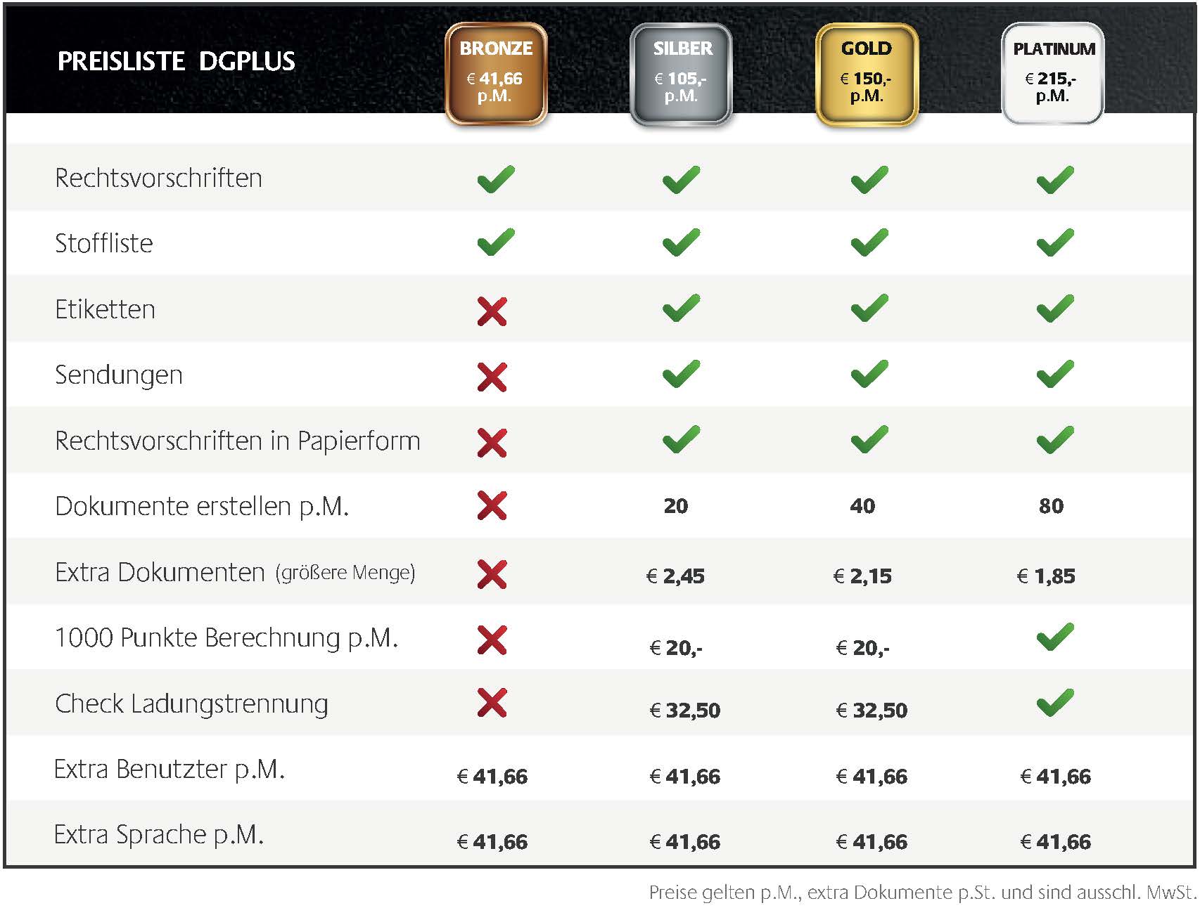 DGPlus Prijslijst