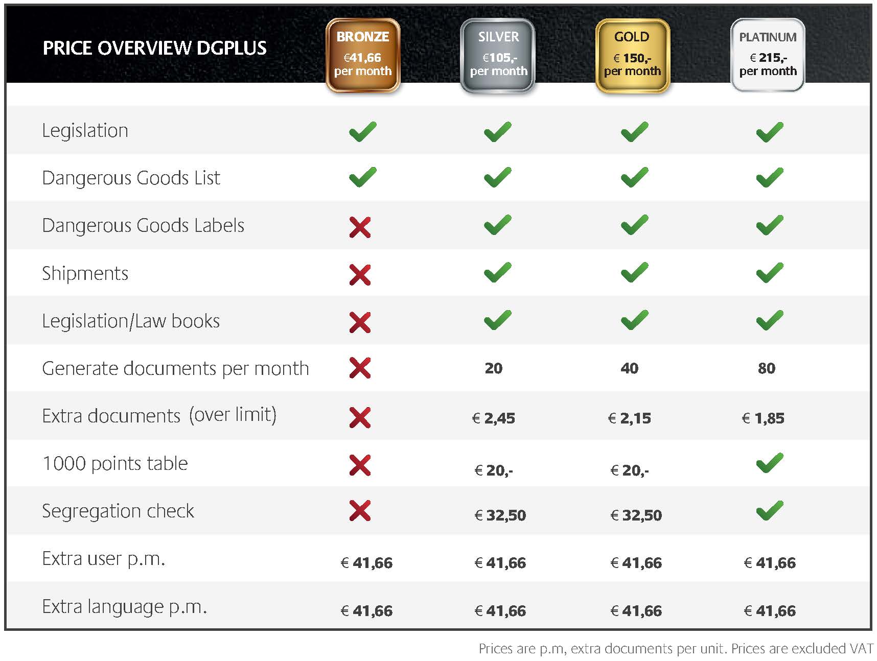 Price Overview