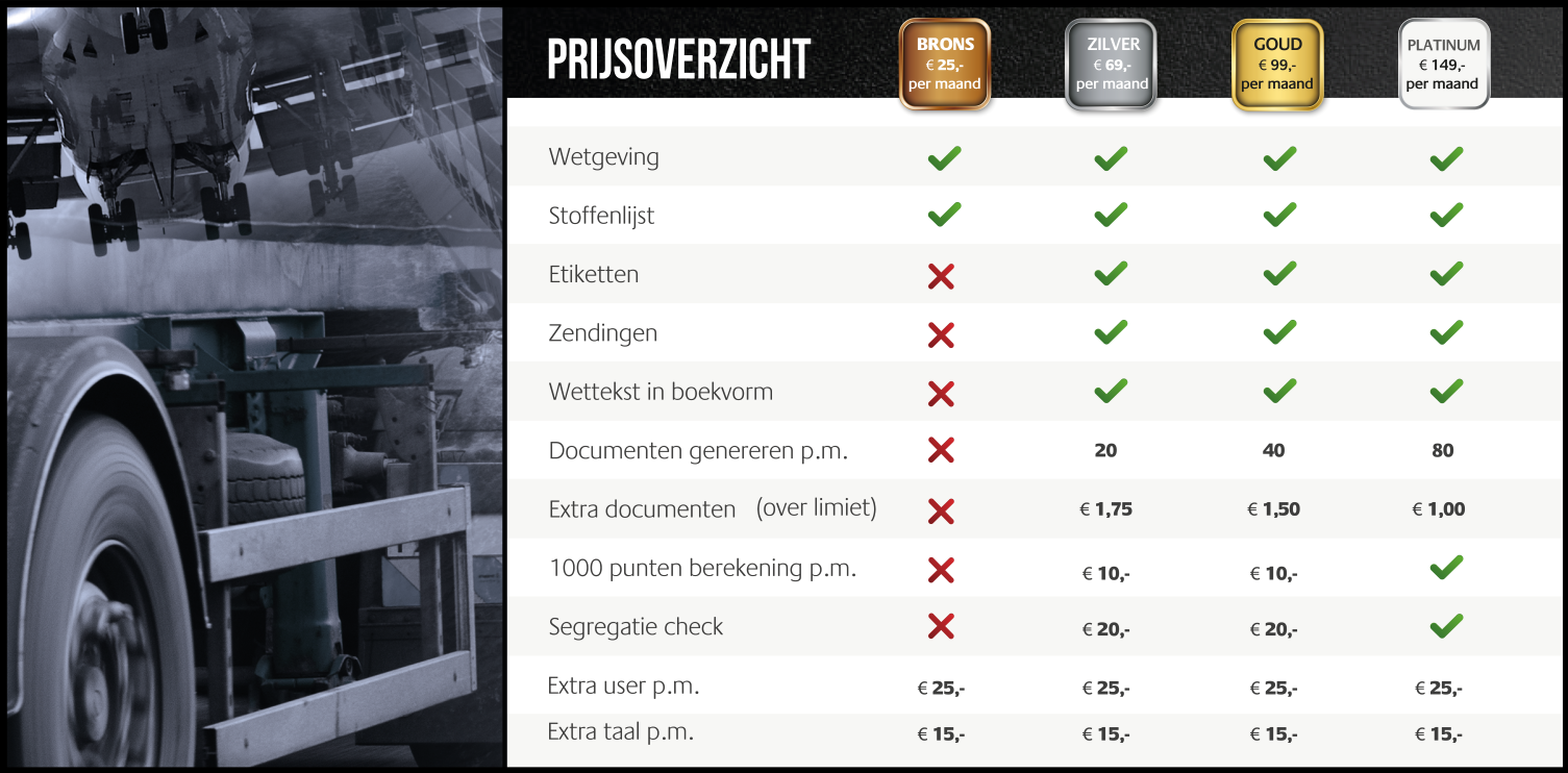 PRIJSOVERZICHT DGPLUS
